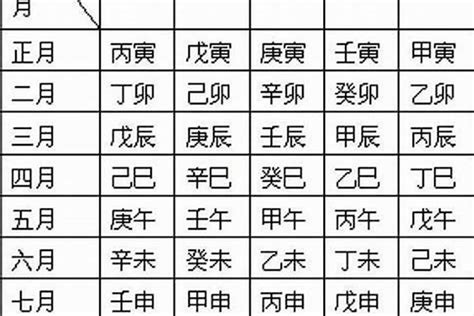 日柱 日主|日柱论命，出生日干支查询，生辰八字日柱查询